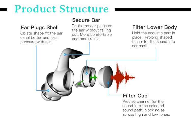 SP M09 Earplugs